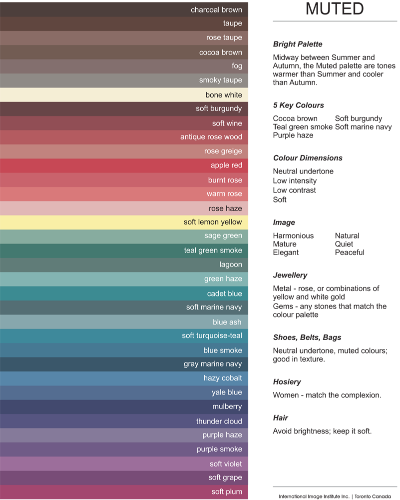 Colour Palettes – International Image Institute