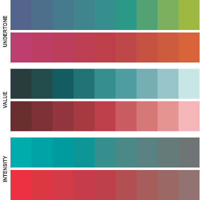 Color Analysis Dimension Assessors to determine undertone, value and intensity of skin, hair, and eyes