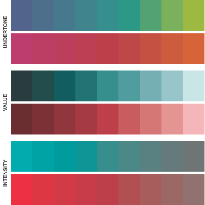 Color analysis seasonal indicator tools – International Image